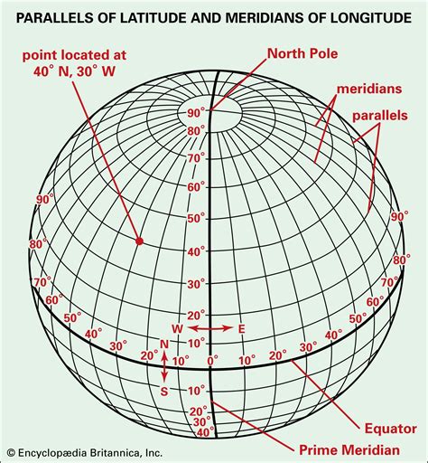 Latitude .